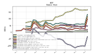 Stockholders Equity