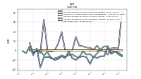 Net Income Loss