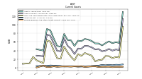 Prepaid Expense And Other Assets Current