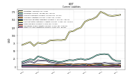 Other Accrued Liabilities Current