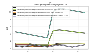 Lessee Operating Lease Liability Payments Remainder Of Fiscal Year