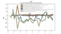 Net Income Loss