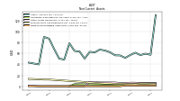 Finite Lived Intangible Assets Net