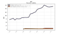 Other Liabilities Noncurrent