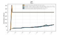 Common Stock Shares Issued