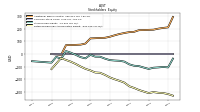 Retained Earnings Accumulated Deficit