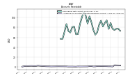 Allowance For Doubtful Accounts Receivable Current