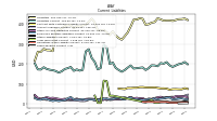 Taxes Payable Current