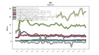 Other Nonoperating Income Expense