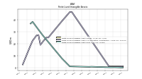 Finite Lived Intangible Assets Net