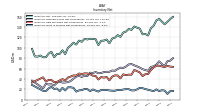 Inventory Work In Process Net Of Reserves