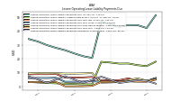 Lessee Operating Lease Liability Payments Remainder Of Fiscal Year