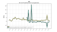 Net Cash Provided By Used In Investing Activities