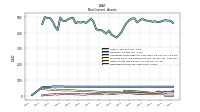 Deferred Income Tax Assets Net