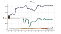 Other Liabilities Noncurrent