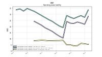 Operating Lease Liability Current