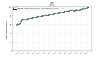 Weighted Average Number Of Diluted Shares Outstanding