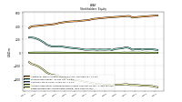 Retained Earnings Accumulated Deficit