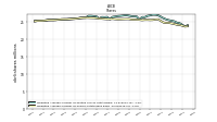 Weighted Average Number Of Shares Outstanding Basic