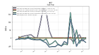 Net Income Loss