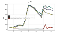 Accounts Receivable Net Current