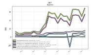 Income Tax Expense Benefit