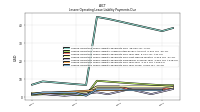 Lessee Operating Lease Liability Payments Due Year Three