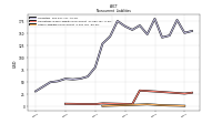 Other Liabilities Noncurrent