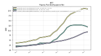 Accumulated Depreciation Depletion And Amortization Property Plant And Equipment