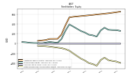 Retained Earnings Accumulated Deficit