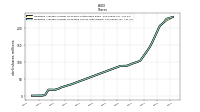 Weighted Average Number Of Diluted Shares Outstanding