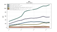 Accounts Receivable Net Current