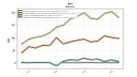 Other Nonoperating Income Expense