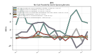 Increase Decrease In Accounts Payable