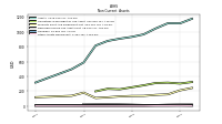 Other Assets Noncurrent