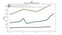 Accumulated Depreciation Depletion And Amortization Property Plant And Equipment