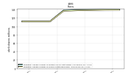 Weighted Average Number Of Shares Outstanding Basic