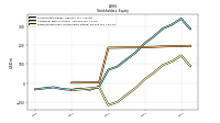 Retained Earnings Accumulated Deficit