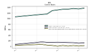 Cash And Cash Equivalents At Carrying Value