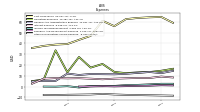 Other Nonoperating Income Expense