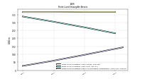 Finite Lived Intangible Assets Accumulated Amortization