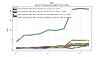 Lessee Operating Lease Liability Payments Remainder Of Fiscal Year