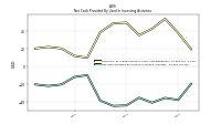 Net Cash Provided By Used In Investing Activities