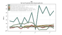 Increase Decrease In Accounts Receivable