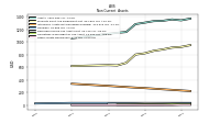 Other Assets Noncurrent