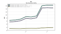 Operating Lease Liability Current