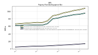 Accumulated Depreciation Depletion And Amortization Property Plant And Equipment