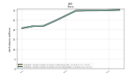 Weighted Average Number Of Diluted Shares Outstanding