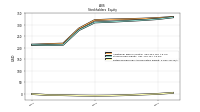 Retained Earnings Accumulated Deficit