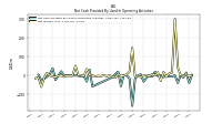 Net Income Loss